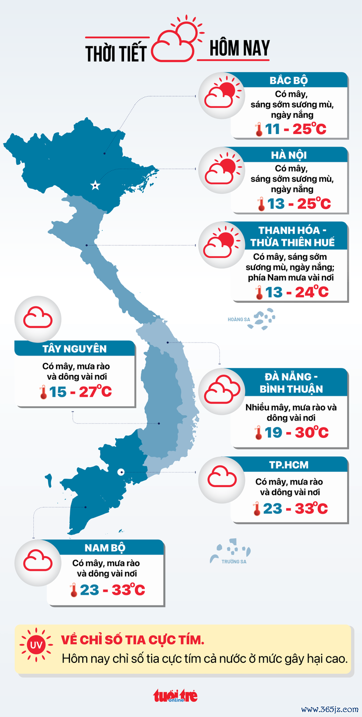 Tin tức sáng 4-1: Gần Tết số vụ lừa đảo trực tuyến tăng mạnh; Hà Nội nhiều nhà tái định cư hoang phế - Ảnh 5.